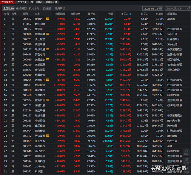 【职业炒手】我每天必须看的几张涨停复盘图