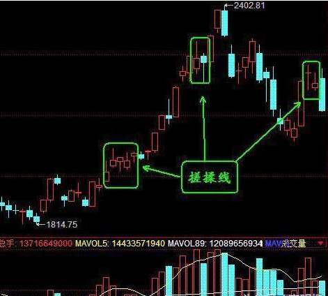 “揉搓线”形态：主力洗盘拉升前的最后一个信号，后市将开启暴涨行情，别轻易交出廉价筹码