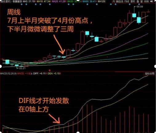 所有牛股都有这个明显特征：阳线量大，阴线量小，阳多阴少，是难得必不可少的超级大牛股