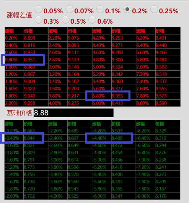 股票期货涨跌幅价格计算器