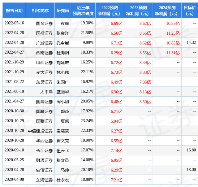 国金证券：给予安科生物买入评级