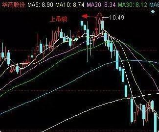 此“吊颈线”是大跌前的最后预警，多头将死绝，空头将崛起，无一偏差，出现即是最好的逃顶时机