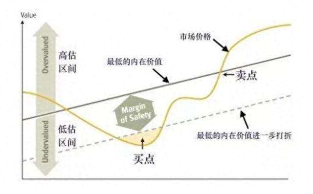 最强的武功，是技术面和基本面的结合吗（上）