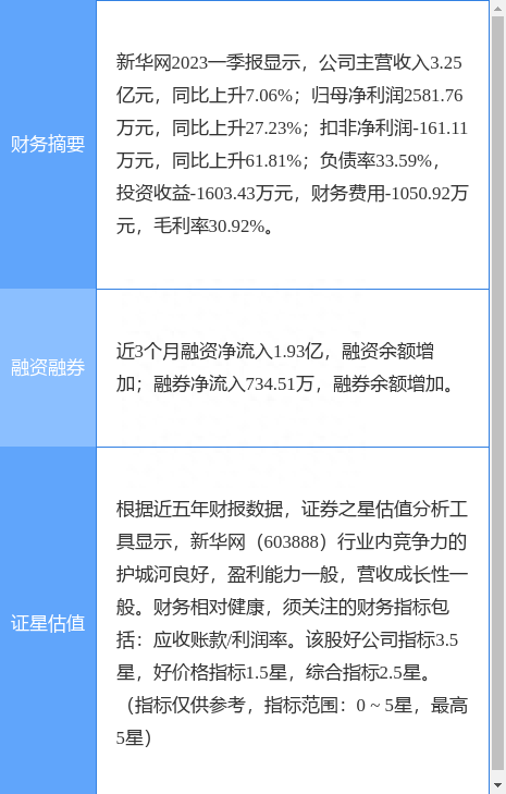 异动快报：新华网（603888）7月6日13点9分触及跌停板