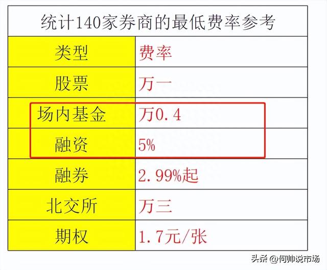 一分钟看懂必须购买股票的原因