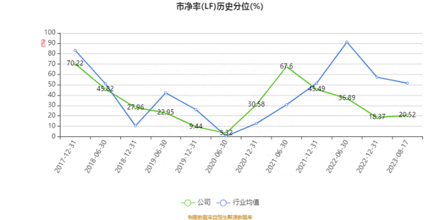 陕西黑猫：2023年上半年亏损6408.26万元