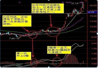 顶尖干货：最全MACD技巧分析，在技术分析中地位重中之重，读懂此文的人才真正算得上是炒股高手