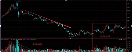 在股票下跌过程中，到底缩量会止跌还是放量杀跌终于讲透彻了，这就是炒股高手赚钱的思维