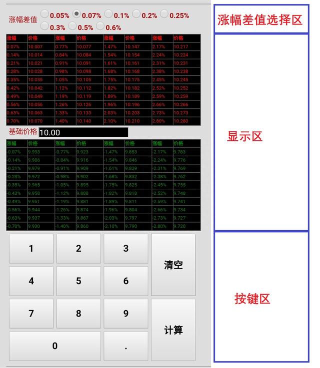 股票期货涨跌幅价格计算器