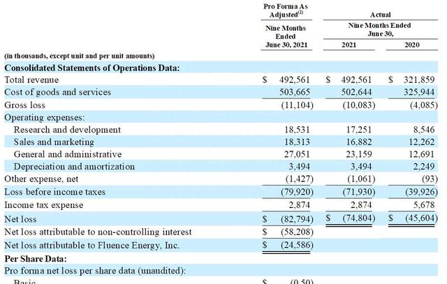 Fluence Energy纳斯达克上市：市值59亿美元 西门子是股东