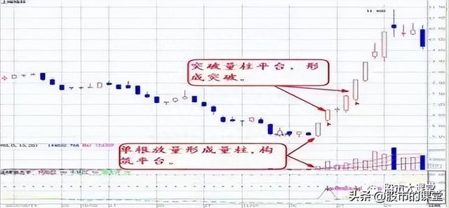 学会干货知识-量为价先导，量是价的先行者