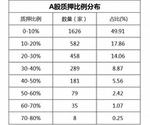 6万亿股权质押市值迎最严新规，哪些大股东流动性受冲击券商质押业务如何变局……这是最全面解读