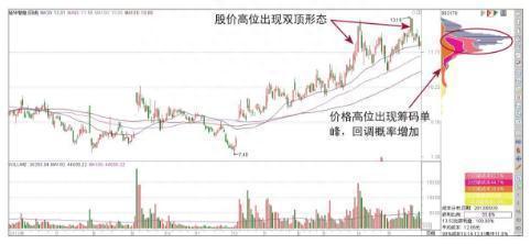 A股“捡钱”时代已到来：手中有5万闲钱，建议试试“筹码集中度达到12%”选股法，从贫穷到富有