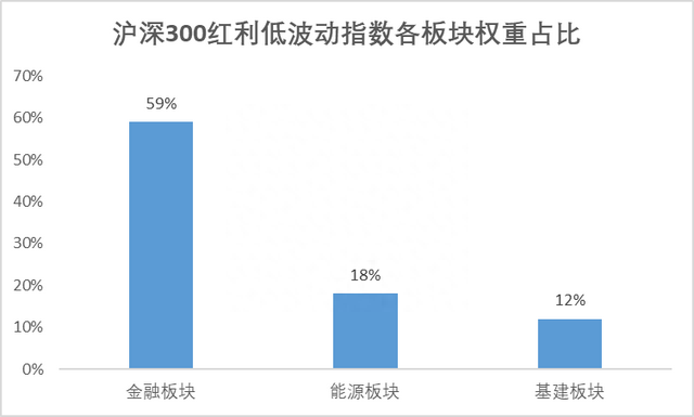 高分红+低波动，沪深300红利低波动指数年内涨幅超17% 丨ETF观察