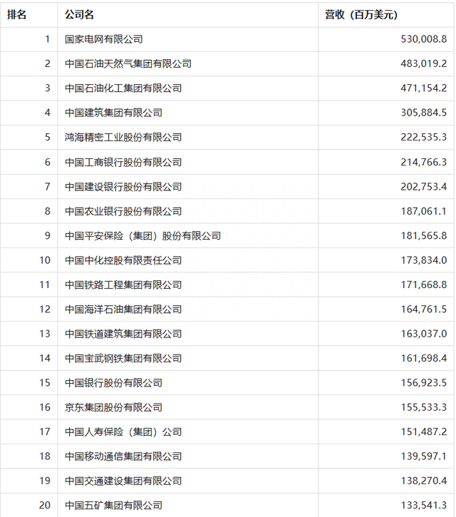 最新发布！中国最强的500家企业，分布在哪些城市