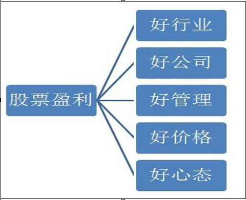 历史八次牛市规律告诉你：A股3000点后，能买入3元左右的低价股，一直持有到牛市结束吗赚多少