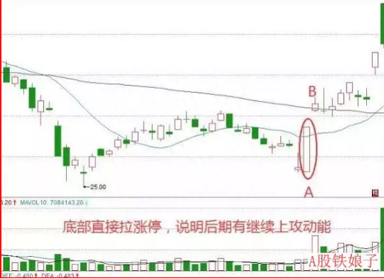 A股“捡钱”时代已到来：手中有5万闲钱，建议试试“筹码集中度达到12%”选股法，从贫穷到富有