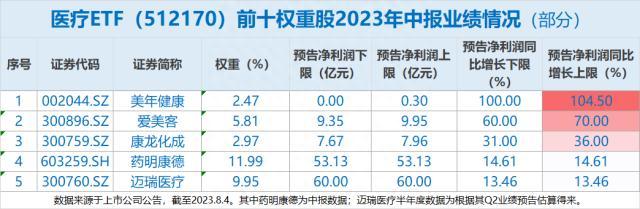 两市成交跌破8000亿元，“牛市旗手”盘中巨震，化工ETF（516020）逆市走强，行情风格转向