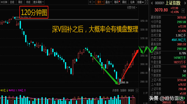 A股：周线阳包阴释放三个信号，下周进攻基调详解