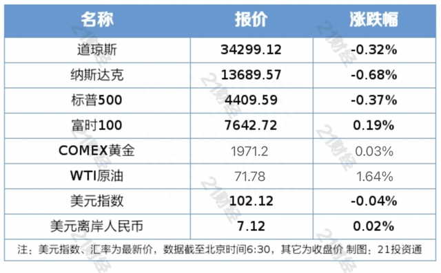 盘前情报｜港交所双柜台模式今日推出，机构称将助力港股上行；国家能源局组织开展新型储能试点示范工作