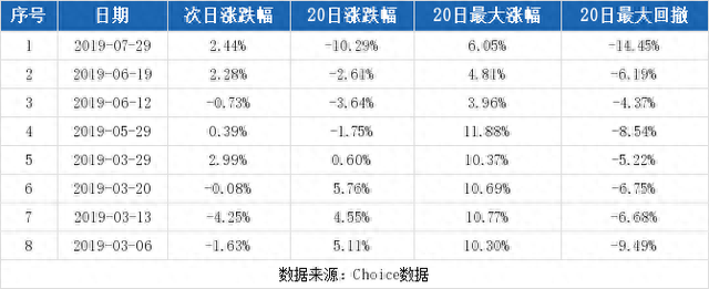 （9-12）圆通速递连续三日收于年线之上，前次最大涨幅6.05%