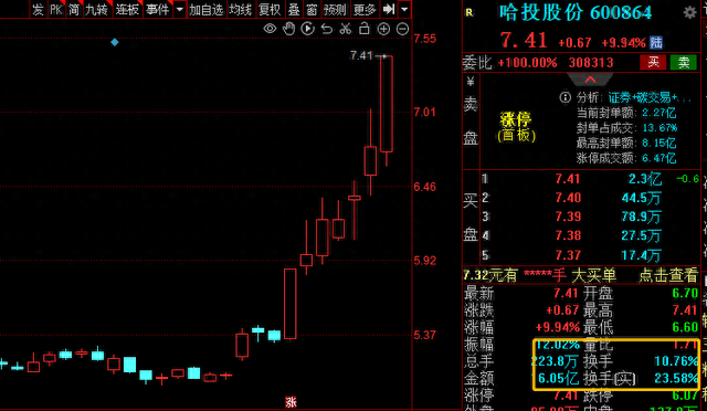 一个公式，从5000只股票中选出涨停股，学会可以一直用！