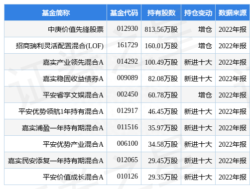 1月19日顶点软件涨8.47%，中庚价值先锋股票基金重仓该股