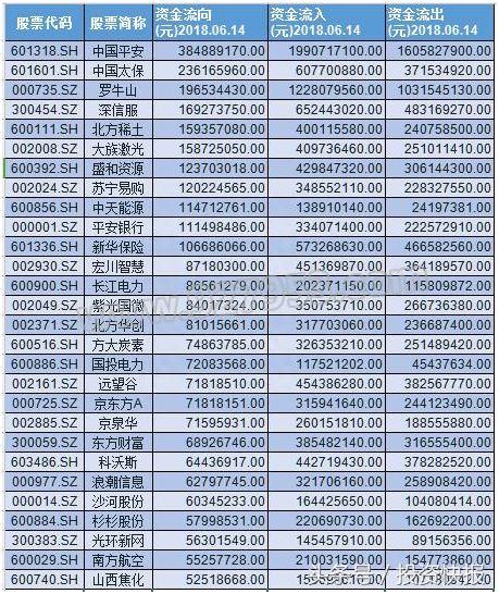 外资不断围猎破净股！加仓再加仓！这25只破净值股获布局！名单