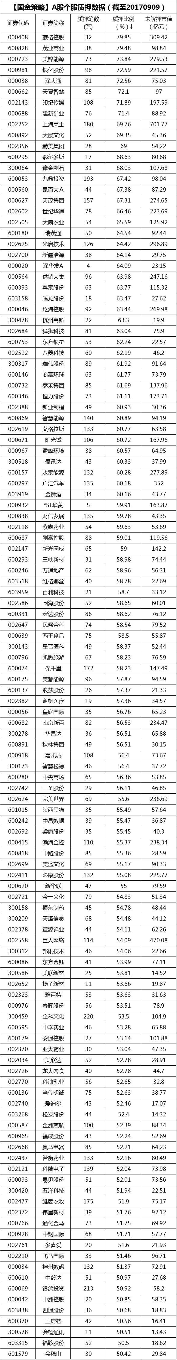 6万亿股权质押市值迎最严新规，哪些大股东流动性受冲击券商质押业务如何变局……这是最全面解读