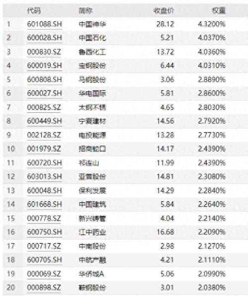 央企重磅指数ETF出炉！易方达、汇添富、广发、招商、南方、博时、银华、嘉实、工银瑞信等9家公司拔头筹！