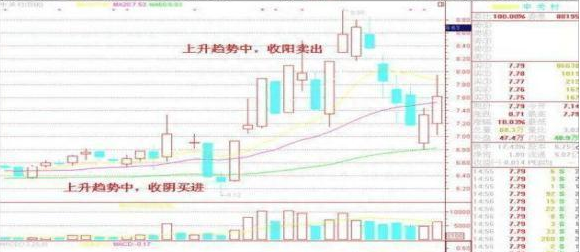 股票出现“堆量挖坑”形态，说明主力正在洗盘吸筹，后市将会展开一轮凌厉升势