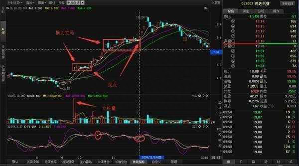 一位超级牛散总结的“横刀立马”选股法，轻松潜伏涨停股，买任何一支股票都能赚！