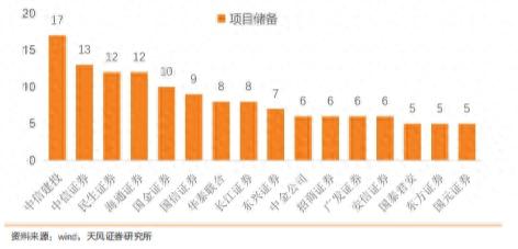 券商备战创业板：开户转签已可网上办理，投行忙项目梳理