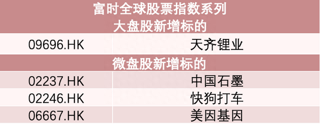 富时罗素旗舰指数调整！涉及中国这家锂业巨头