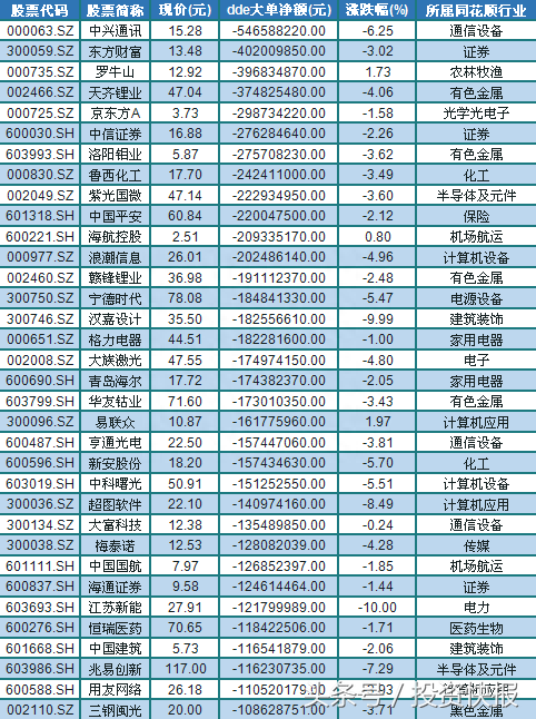 权重轮动戛然而止！这类股却成妖，吸引大量资金参与（附股）