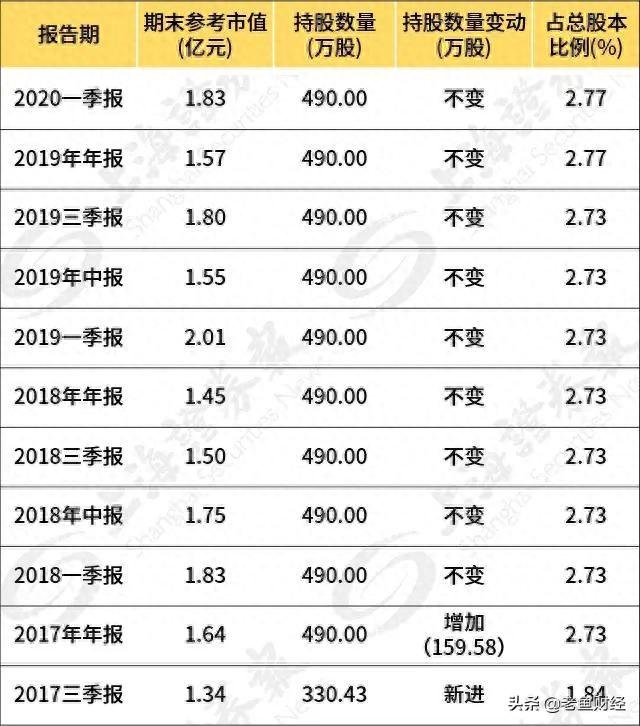 买入这只股票三年不涨，12天直接翻倍