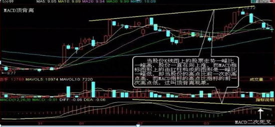 顶尖干货：最全MACD技巧分析，在技术分析中地位重中之重，读懂此文的人才真正算得上是炒股高手