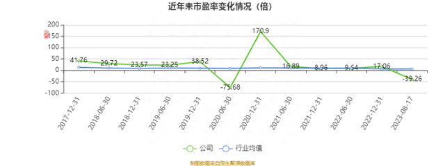 陕西黑猫：2023年上半年亏损6408.26万元