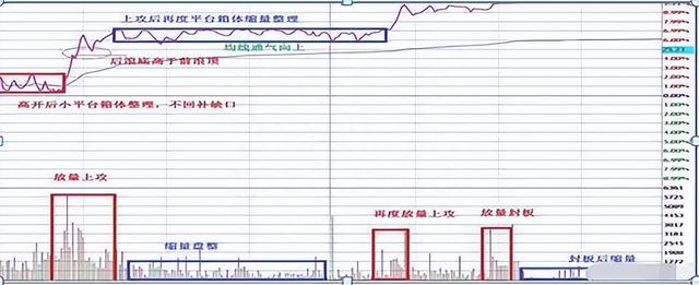 清华金融博士悟出的做T精髓：掌握这5个技巧，快速拉低成本