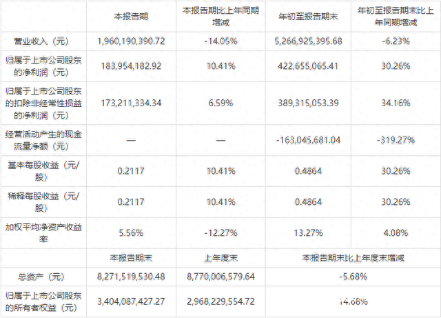 陶瓷卫浴上市企业三季报：蒙娜丽莎、东鹏继续受大宗业务拖累