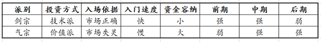 最强的武功，是技术面和基本面的结合吗（上）