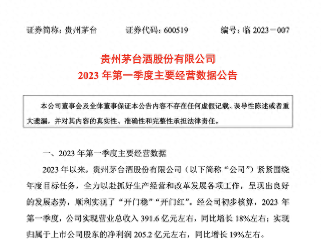 贵州茅台一季度赚了200亿，今天上午却丢了A股市值最大公司的头衔