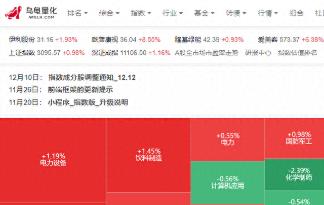 6个数据网站助你炒股更轻松