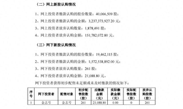 主板最贵新股80.8元，弃购1.52亿，机构首次弃购，上市直接破发！