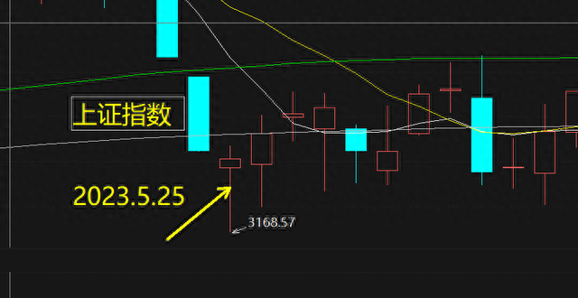 股票下跌不停这样的信号出现股票不会再跌了，股票止跌信号。