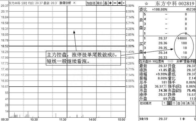 A股神奇的“数字挂单暗语”：8、88、68、78、18、118，真正读懂了，至少少走10年弯路！