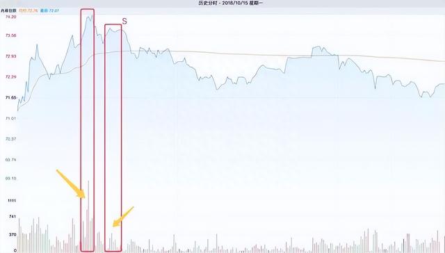 清华金融博士悟出的做T精髓：掌握这5个技巧，快速拉低成本