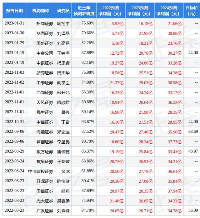 华福证券：给予科大讯飞买入评级，目标价位55.9元