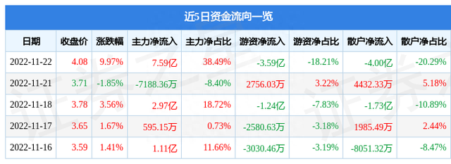 11月22日中国联通涨停分析：联通混改，央企改革，混改概念热股