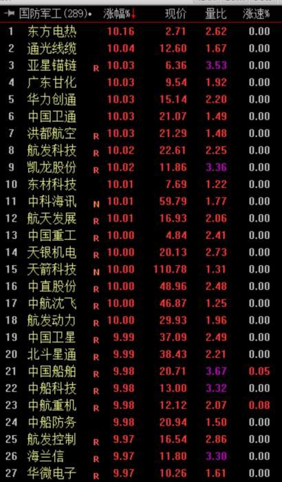 7天涨15%！股市为何持续大涨谁在拿钱进场